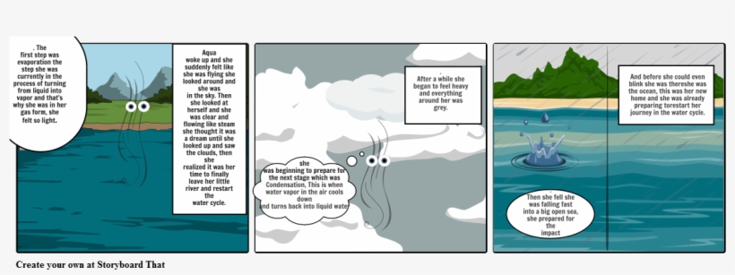 Aquas Journey Through The Water Cycle, transparent png #6467373