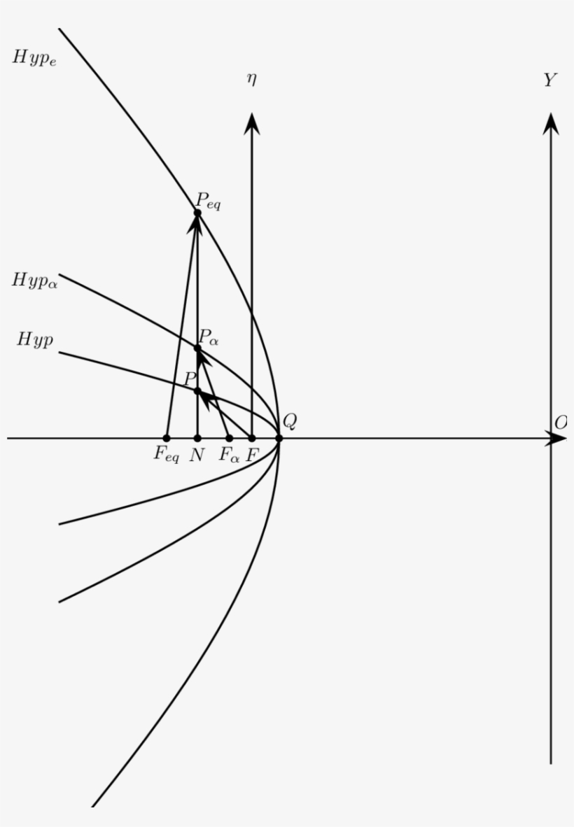 Hyperbolic Motion - Diagram, transparent png #6467425