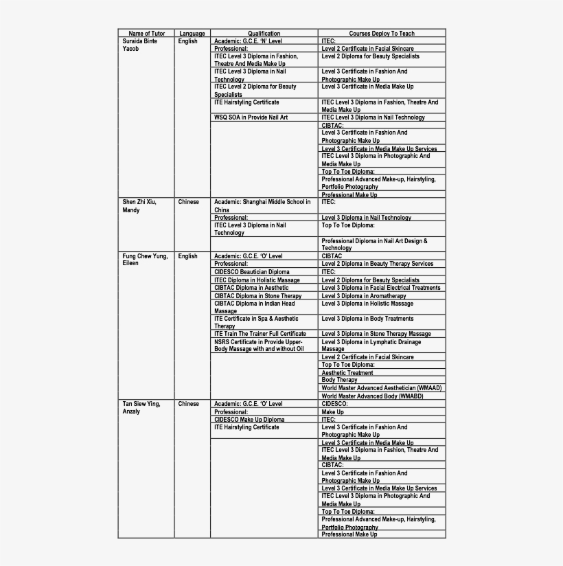 Private Education Act - Document, transparent png #6470595