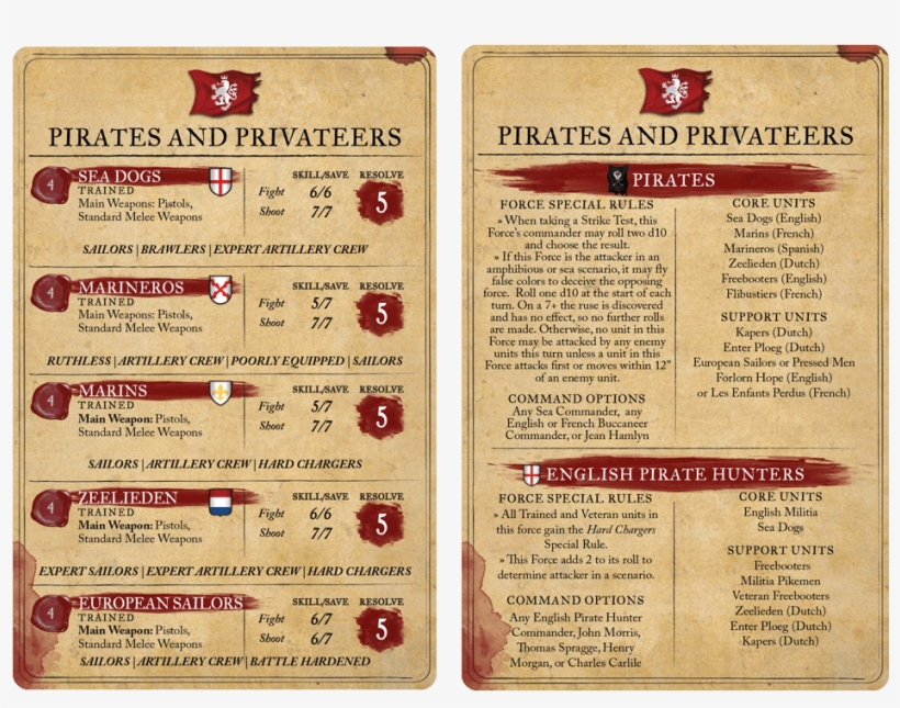 Pirates And Privateers Set - Paper, transparent png #6471146