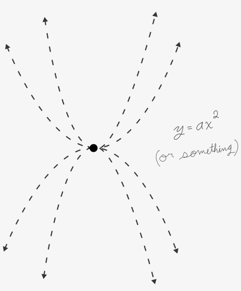 Idiot, transparent png #6471383