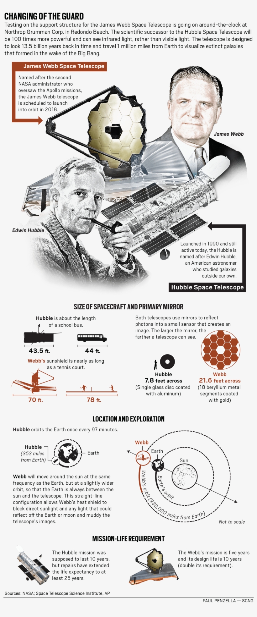 The First Of Its Kind Telescope And Perhaps The Biggest - Tdb-l, transparent png #6472340