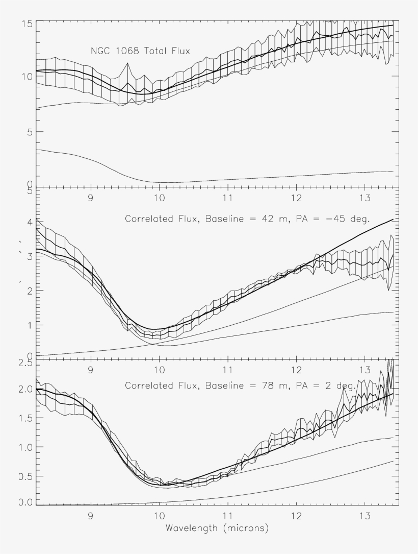 Single Telescope Midi Spectrum Of Ngc - Diagram, transparent png #6472480