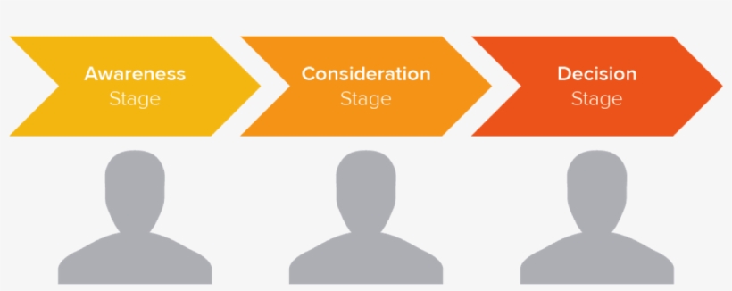 Image11 - Hubspot Buyer's Journey, transparent png #6472745