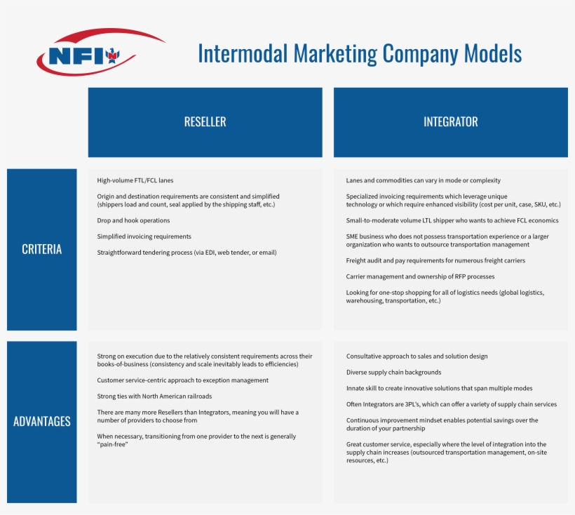 Imc Blog Table 4 - Nfi Industries, transparent png #6472748