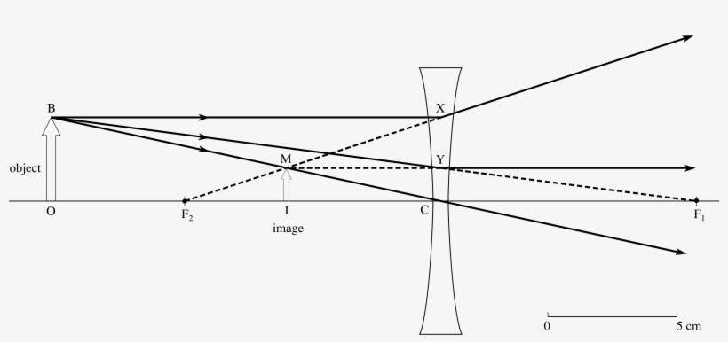 Example 2 An Image Formed By A Concave Lens - Three Easy Rays Diverging Lens, transparent png #6472974