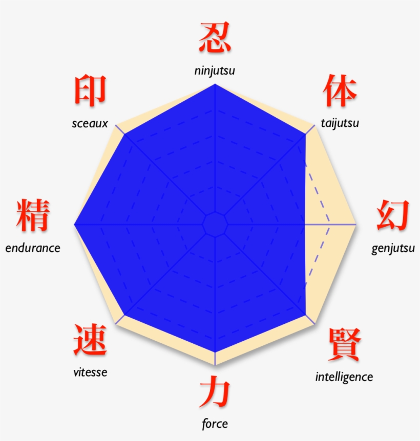 Naruto Jiraiya Diag All - Naruto, transparent png #6474757