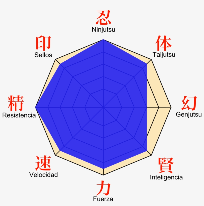 Open - Naruto Estadisticas, transparent png #6474946