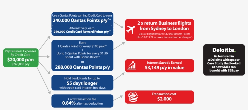 By Utilising The B2bpay Platform, Sme's Could Attract - Majorelle Blue, transparent png #6477788