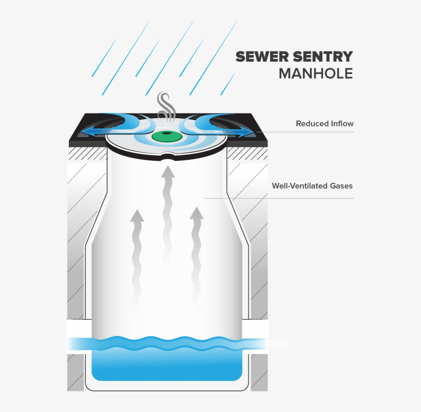 Solution Diagram Sewer Sentry - Sewer Sentry, transparent png #6477850