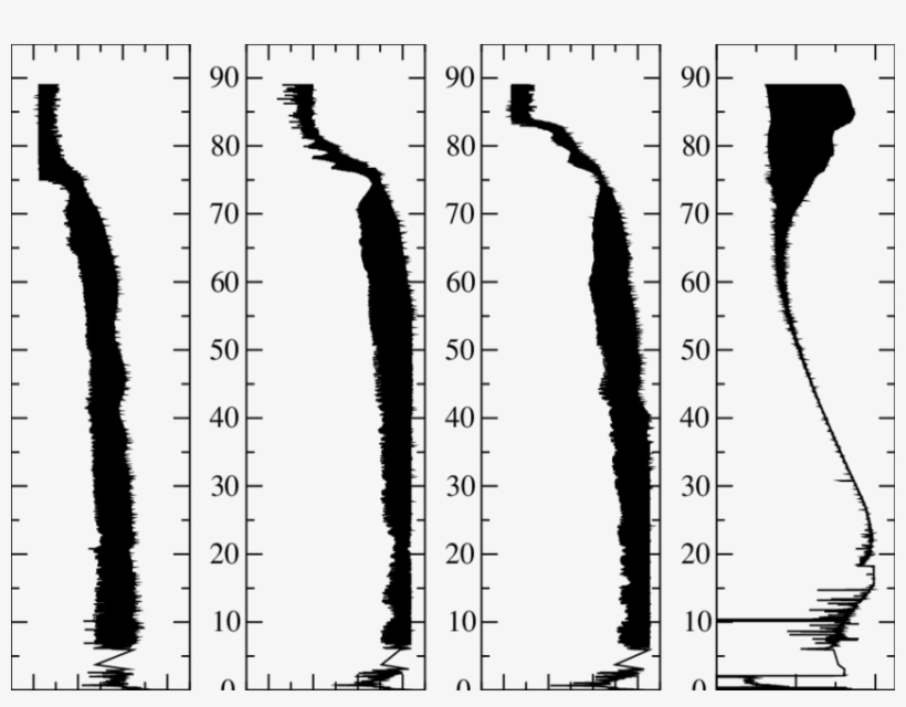 Measurement Results Of Three Mf Radio Wave Intensities, - Plot, transparent png #6479807