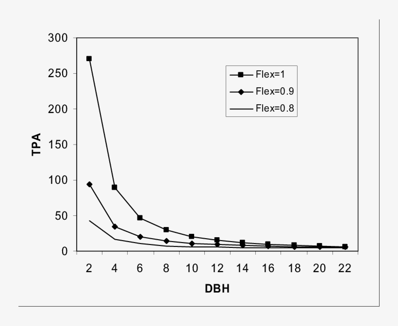 Flexing The Distribution Of Sdi Allows Both The Height - Tunnel, transparent png #6480624