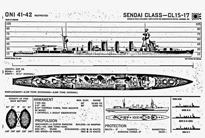 This Free Icons Png Design Of Sendai Battleship, transparent png #6480679