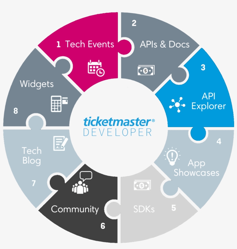 The Discovery Api Gives Access To List Of Available - Erp Admin, transparent png #6482865