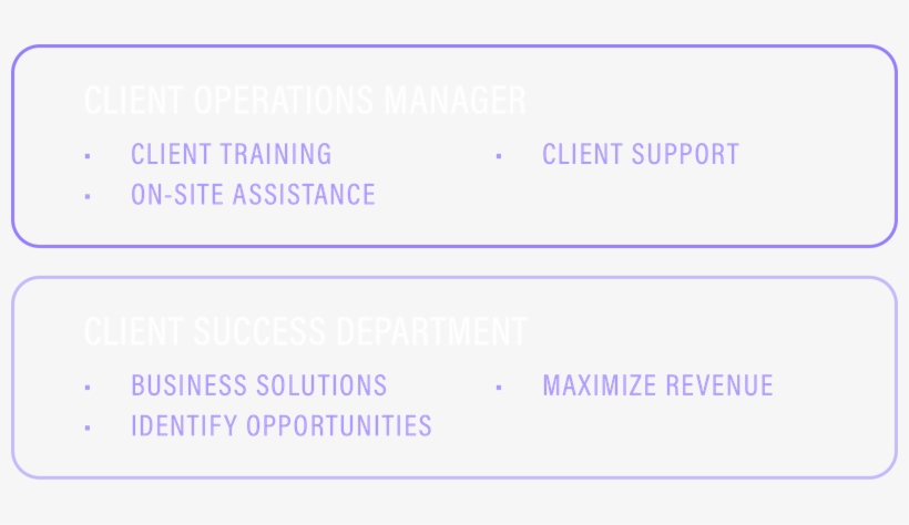 Clientsuccess, transparent png #6483026