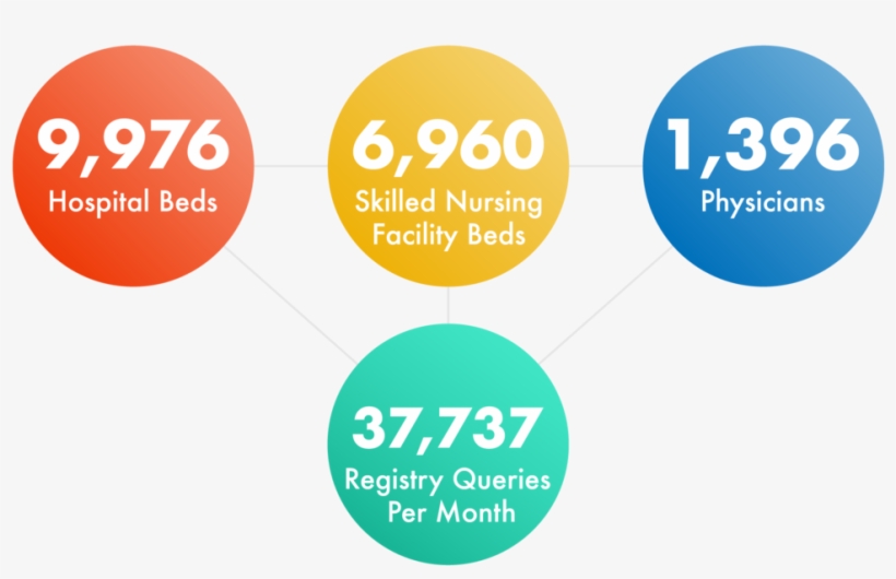 Ecosystem-graphic1 - Circle, transparent png #6483228