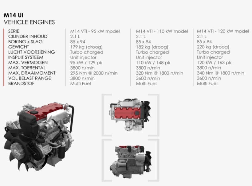 Vehicle Engines Steyr Multi Fuel, transparent png #6483269