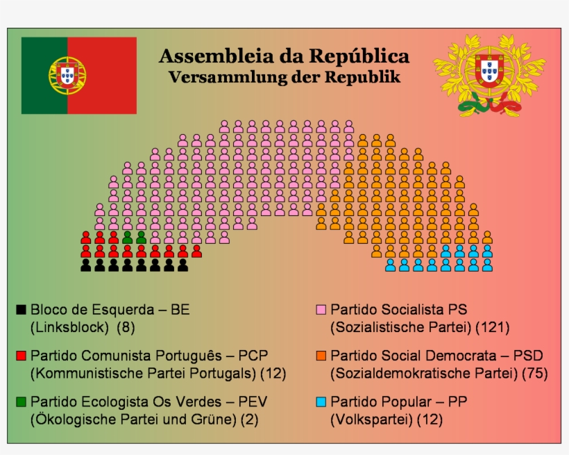 Assembleia Da República 2005 - Parliament, transparent png #6483272