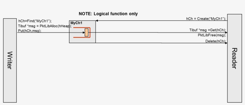 Msgcom Cases - Number, transparent png #6483310