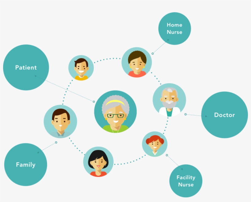 Ecosystem, transparent png #6483439