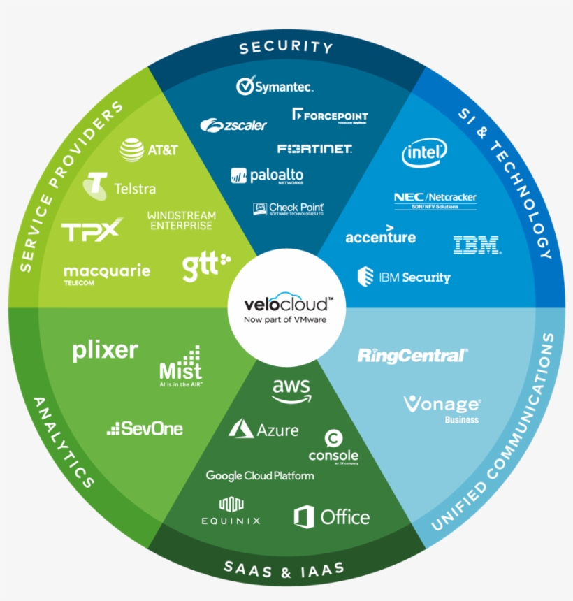 Nsx Sd Wan By Velocloud Delivers Seamless Integration - Gtt, transparent png #6483543