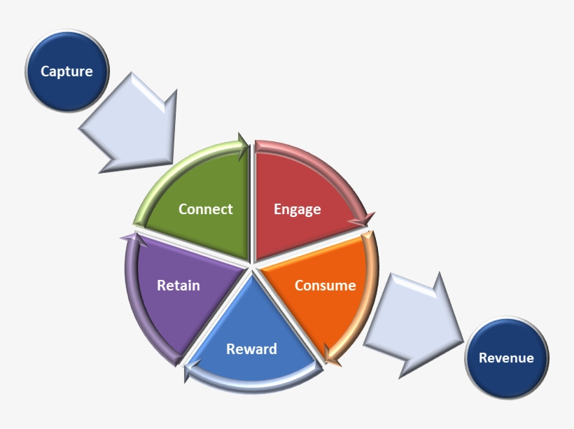 “global Club Ecosystem - Diagram, transparent png #6484239