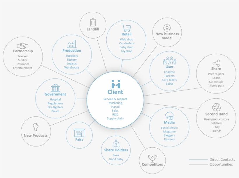 Pin It On Pinterest - Diagram, transparent png #6484440