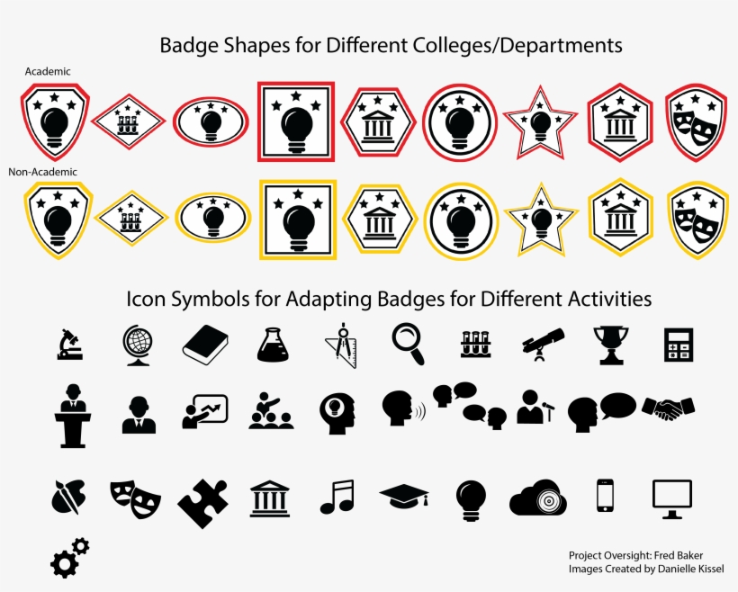 Ut Badge Ecosystem - Ecosystem, transparent png #6484689