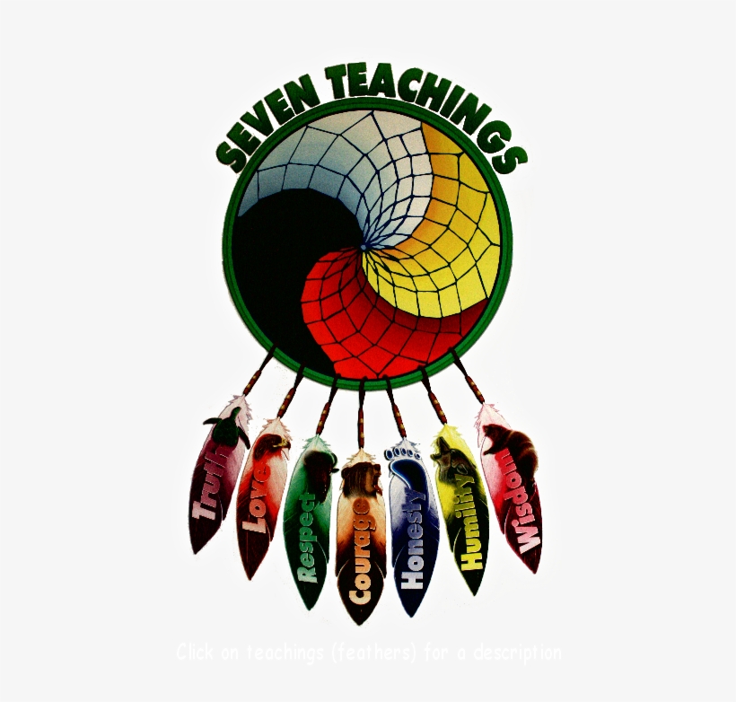 Pdf Native American Spirituality, Native American Proverb, - Mi Kmaq Seven Sacred Teachings, transparent png #6484746