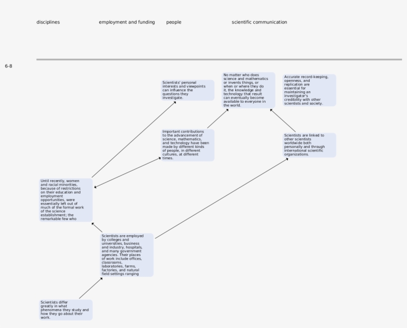Diagram - Free Transparent PNG Download - PNGkey