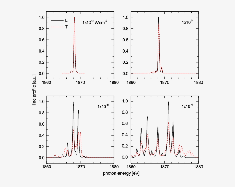 Theoretically Predicted Modification Of The Al Heb - Ethidium Bromide Absorption Spectrum, transparent png #6487810