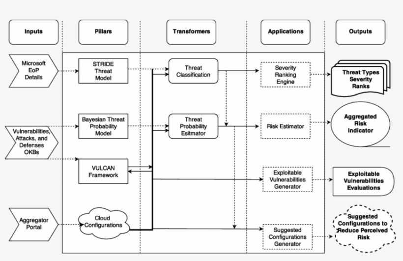 Nemesis -architecture - Line Art, transparent png #6489216