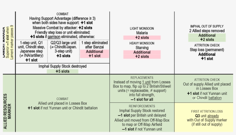 Wargames For Everyone • Deeper Look At Light And Heavy - Strategy Game, transparent png #6490154