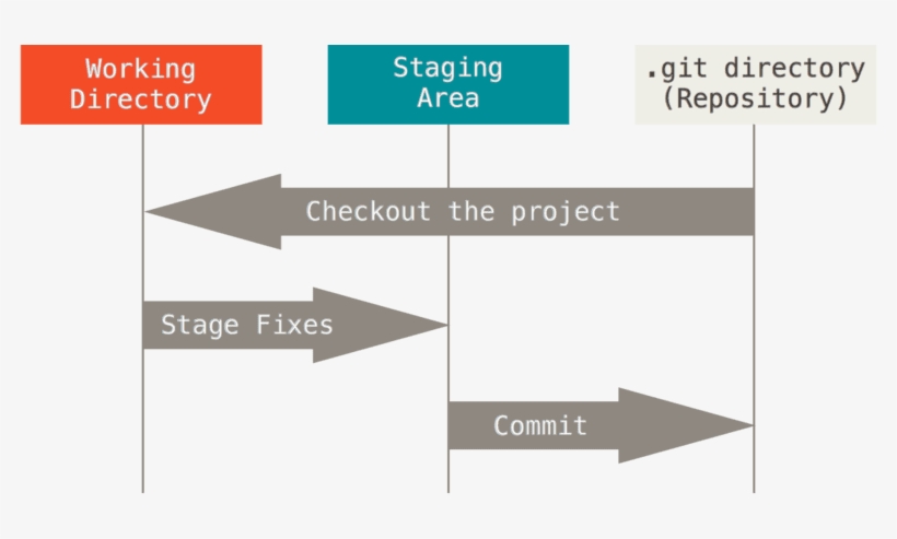 Top 10 Pluralsight Courses For Java Programmers And - Computer File, transparent png #6490393