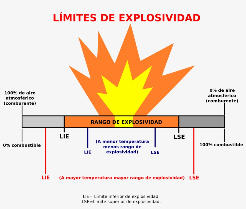 Open - Limite Inferior De Explosividad, transparent png #6490586