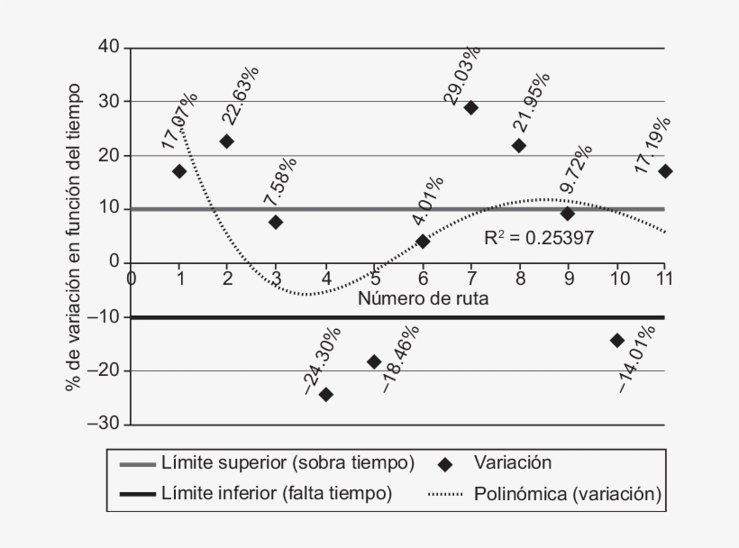 Rango De Variación Del Desempeño Del Servicio En La - Diagram, transparent png #6491153