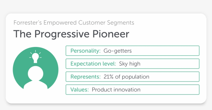 On Twitter, transparent png #6491435