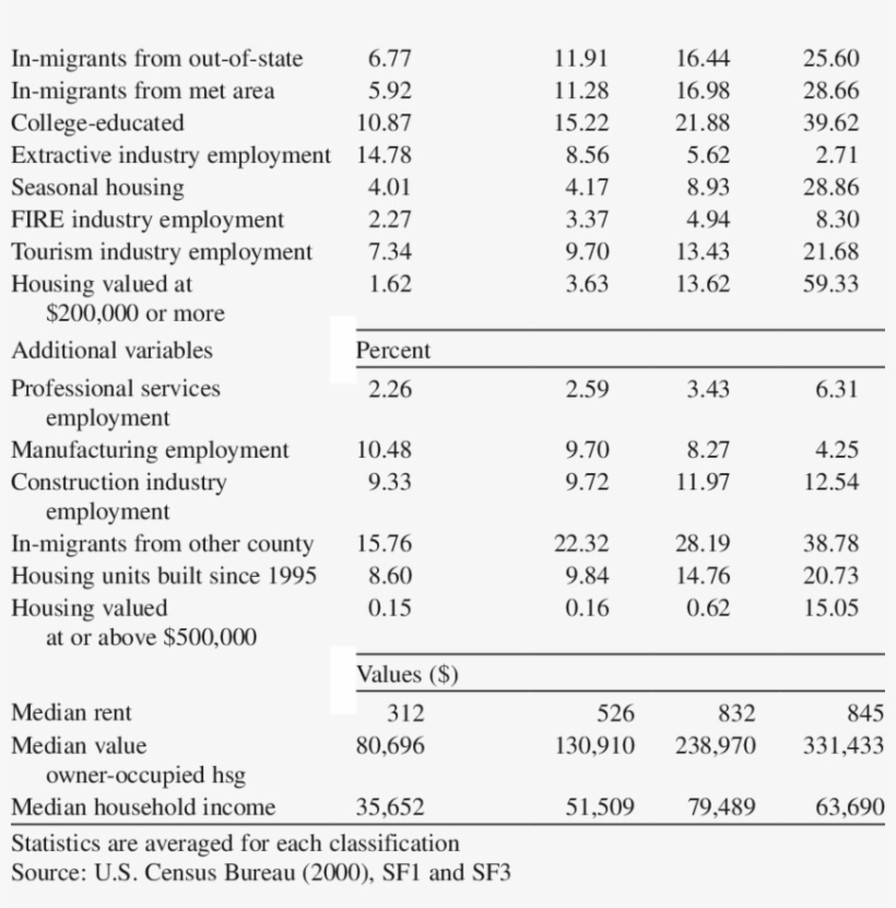 1 Characteristics Of Old West And New West Places,, transparent png #6491485