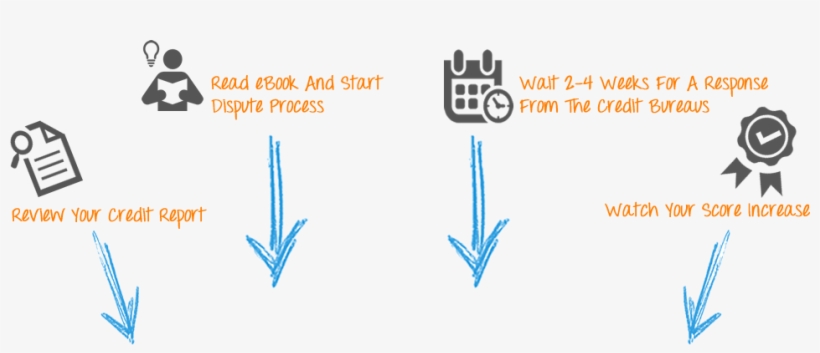 We Guarantee You Will Not Find Credit Repair Tactics - Credit Score, transparent png #6491539