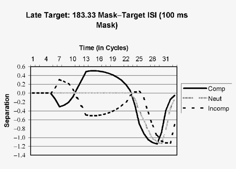 Separation Profiles For - Diagram, transparent png #6491588