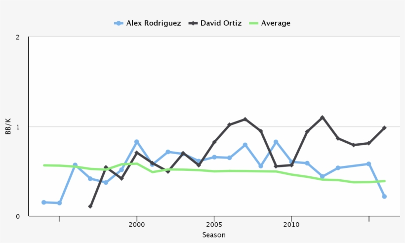 As We Can See, There Is A Significant Divergence Around - Plot, transparent png #6491912
