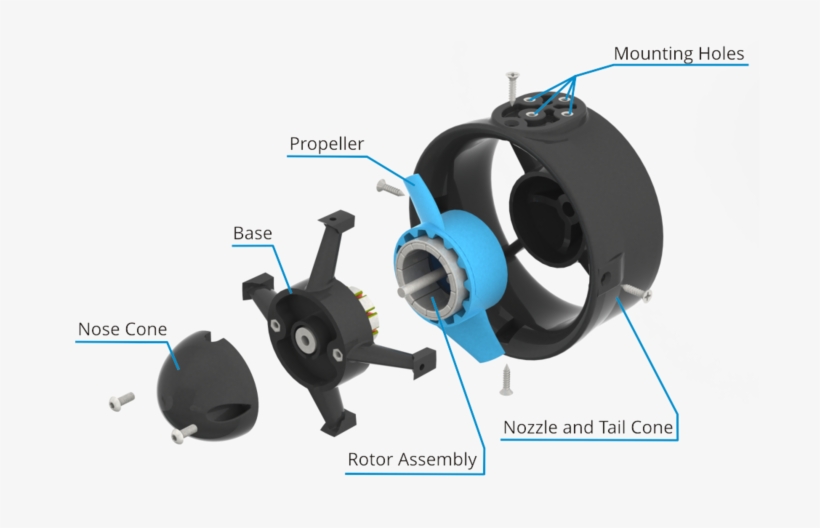 The T100 Is Made Of High-strength, Uv Resistant Polycarbonate - Thruster Rov, transparent png #6492107