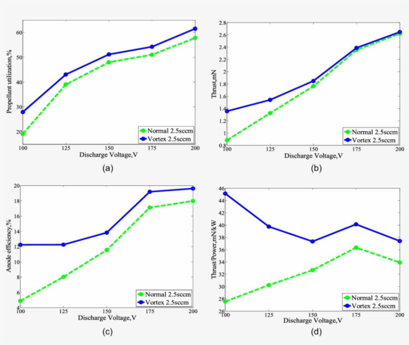 Performance Parameters Of The Thruster - Diagram, transparent png #6492557