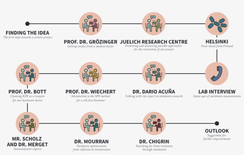 Planets - Circle, transparent png #6493084