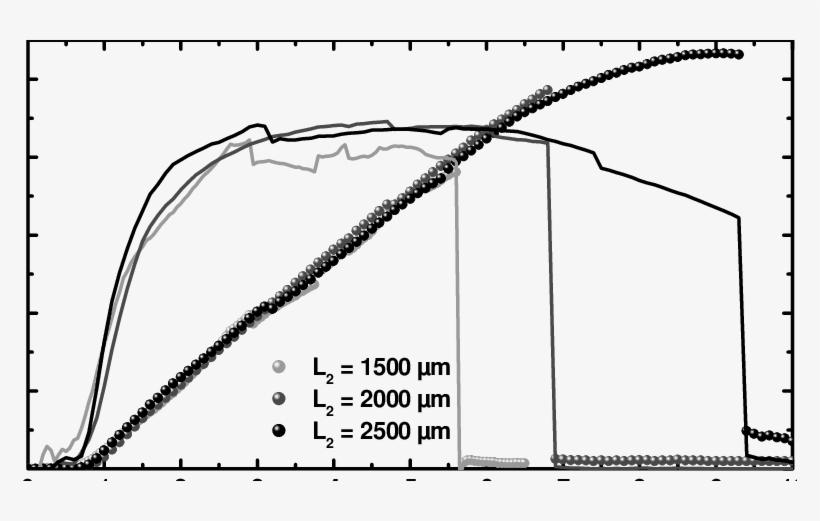 Shows Typical Current Power Characteristics And The, transparent png #6493406