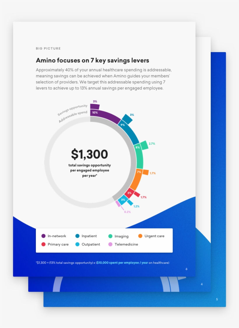 Savings-pages - Saving, transparent png #6493501