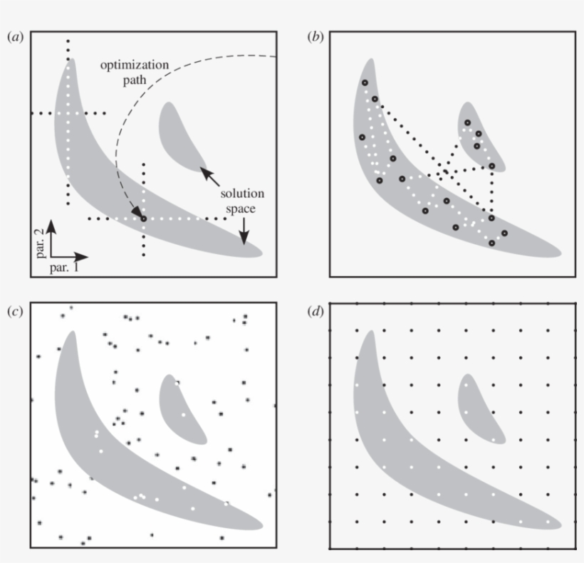Mapping Solution Spaces - Moon, transparent png #6494587