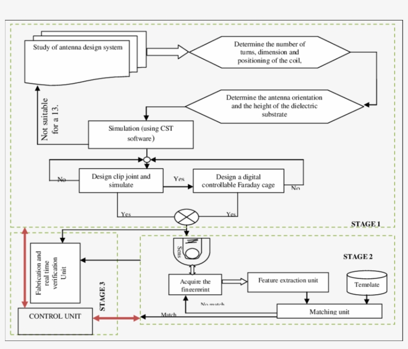 Download - Diagram, transparent png #6494831
