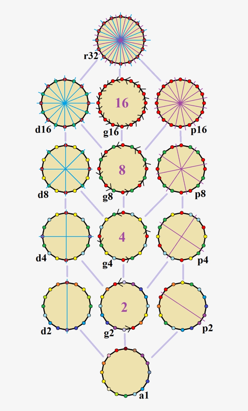 From Wikipedia, The Free Encyclopedia - Circle, transparent png #6494835