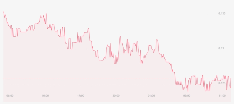 Ada/usd Price Analysis 27 June - Handwriting, transparent png #6496025